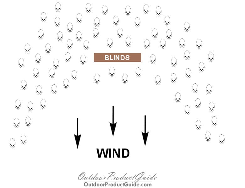 Snow-Goose-Spread-Diagram-U-Shape