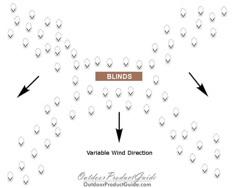 Snow-Goose-Spread-Diagram-X-Shape